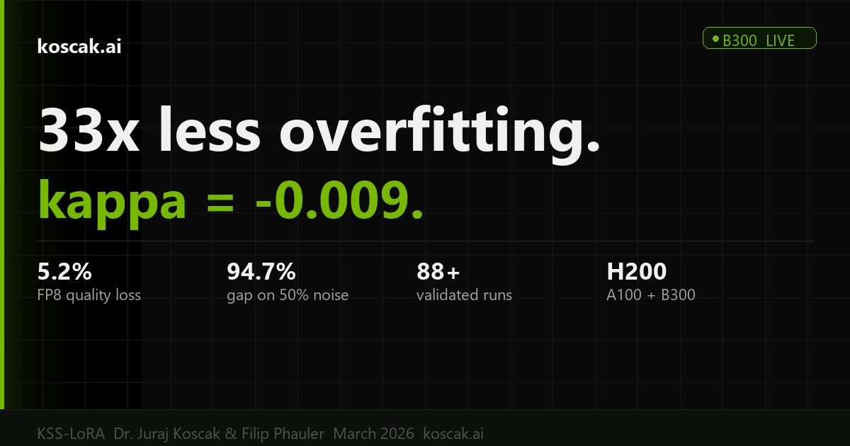 KSS-LoRA research: 33x less overfitting, kappa = -0.009